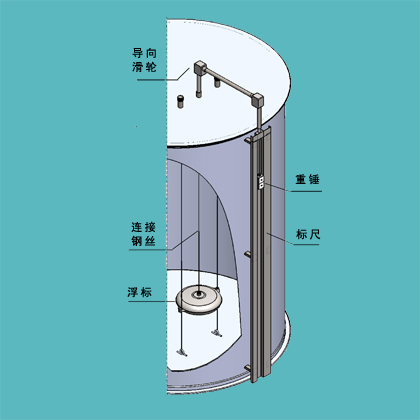 UFZ-4型浮標(biāo)液位計