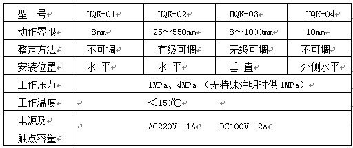 UQK-01、02、03、04型液位開關