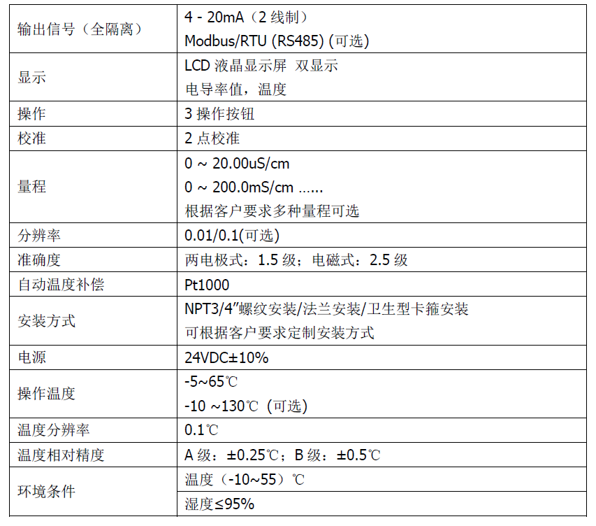雙參數(shù)智能工業(yè)在線電導率變送器操作手冊